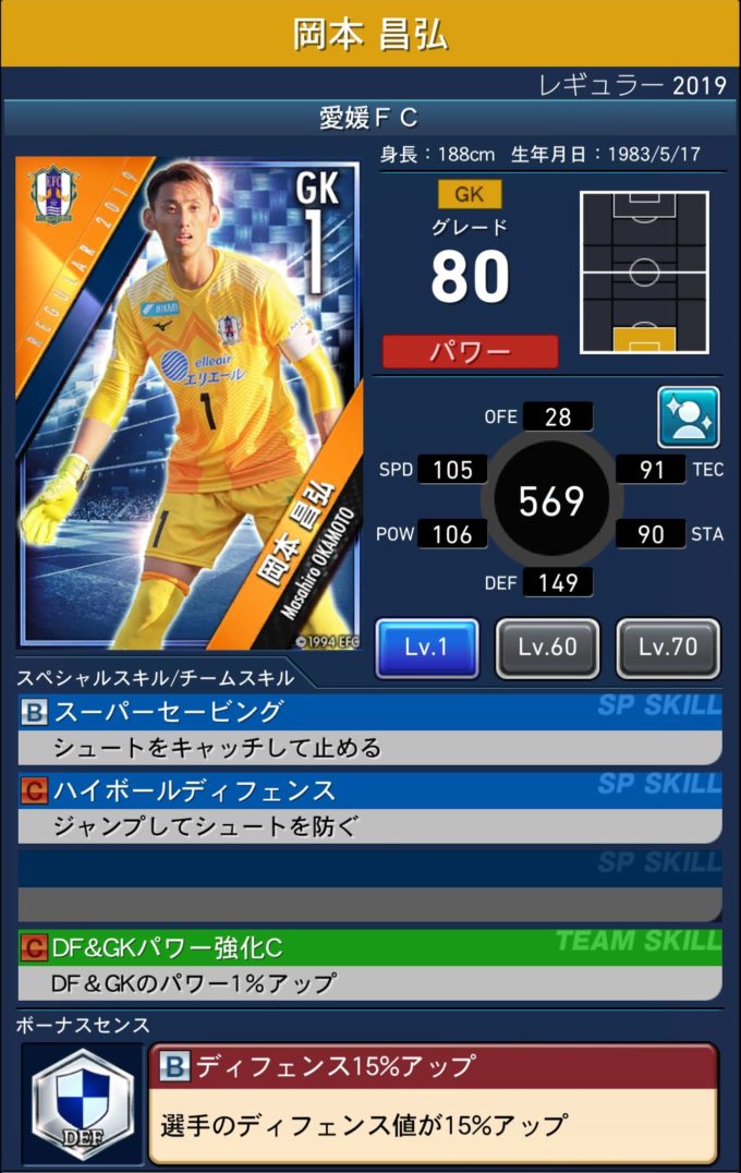 愛媛fcレギュラー19 選手カード一覧 Pepe Blog