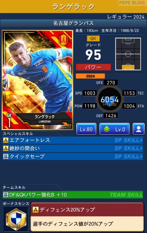 Topps Jリーグ 2024 キャプテン翼 レギュラーカード（ミントモール 