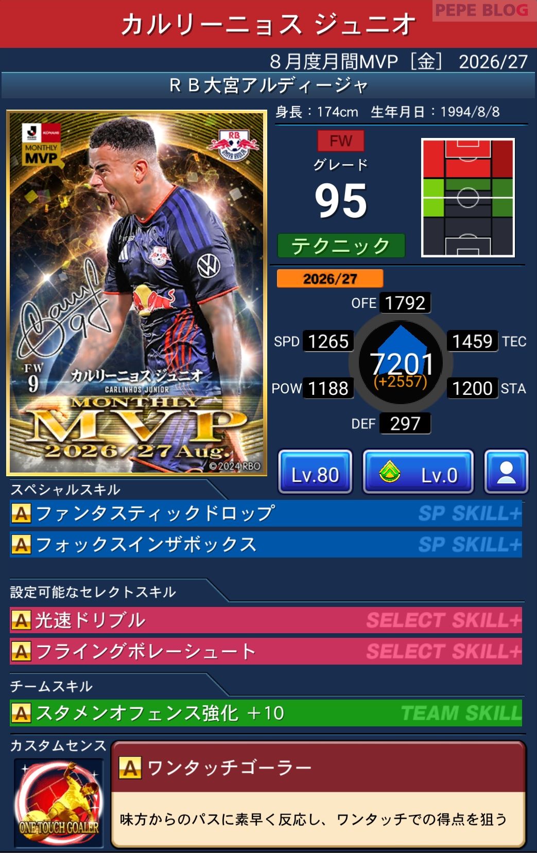 Jクラ 2026年8月度月間MVP 金 カルリーニョス ジュニオ RB大宮アルディージャ グレード95