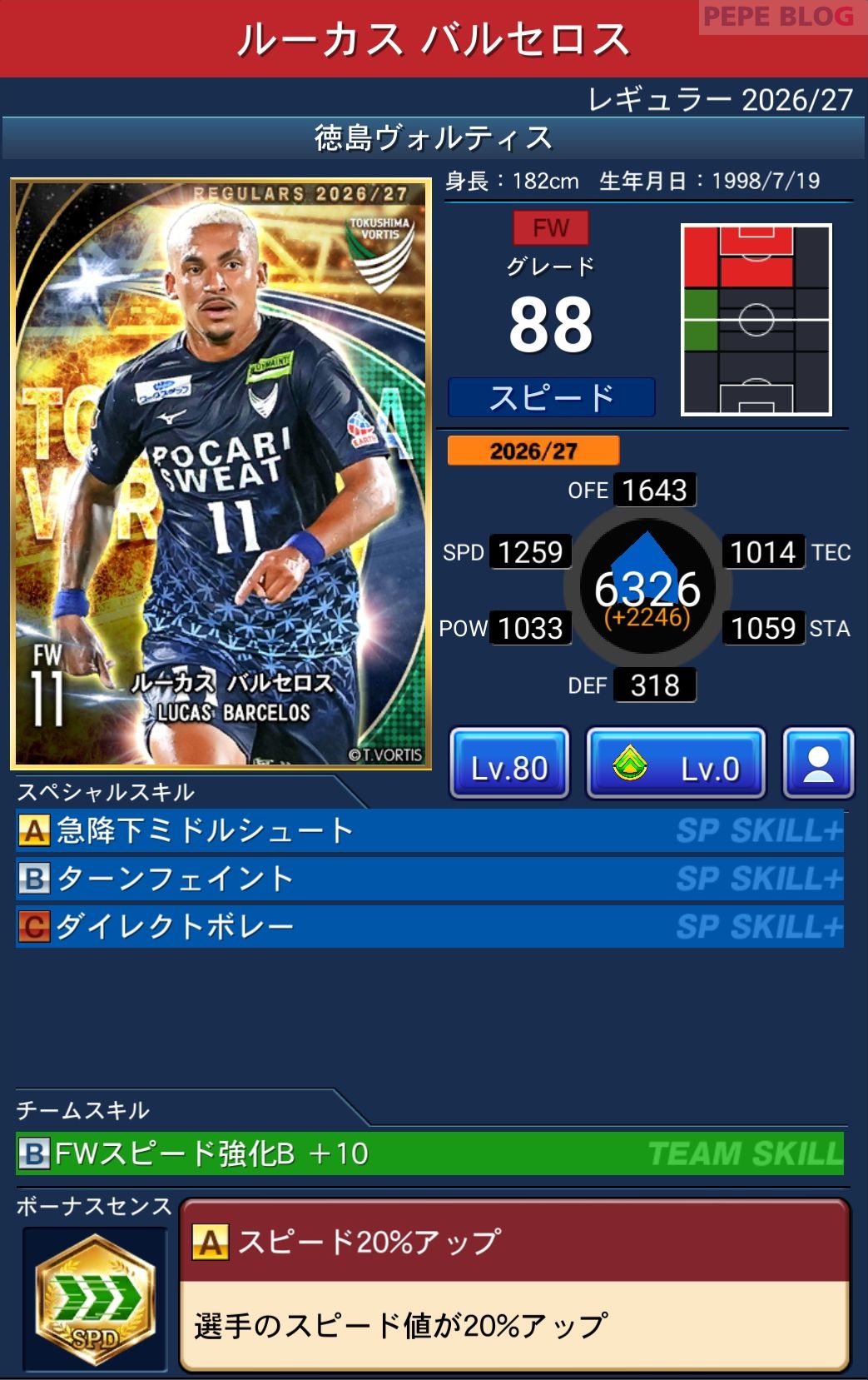 Jクラ レギュラー2026/27 徳島ヴォルティス ルーカス バルセロス グレード88